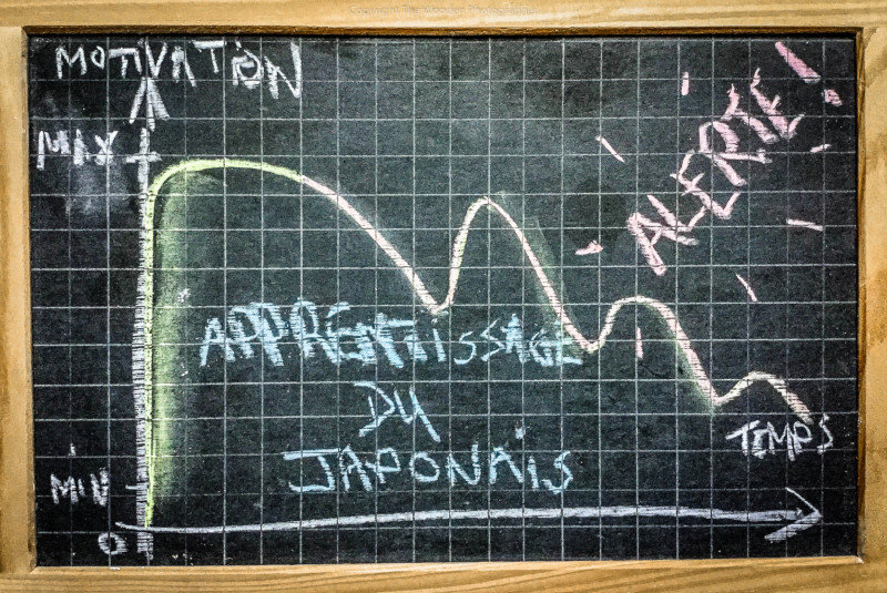 Ardoise avec un graphe tracé à la main montrant que parler japonais rapidement nécessite une motivation inébranlable.