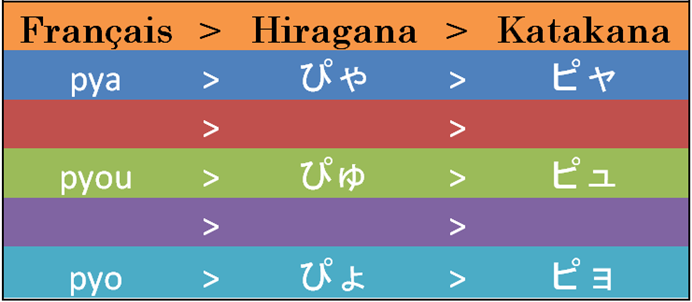 Le tableau des P combinés après modification par le handakuten