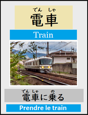 Pour faire des flash cards vraiment utiles pour le japonais, il fautau verso le mot à se souvenir 電車 avec les furigana でんしゃ. La traduction du mot dans ta langue maternelle. De nouveau l'image en rapport direct avec le mot à se souvenir. La prononciation: (clic sur l'image pour l'entendre). La phrase utilisant le mot 電車に乗る avec les furigana でんしゃ et の. La traduction de la phrase utilisant le mot dans ta langue maternelle.